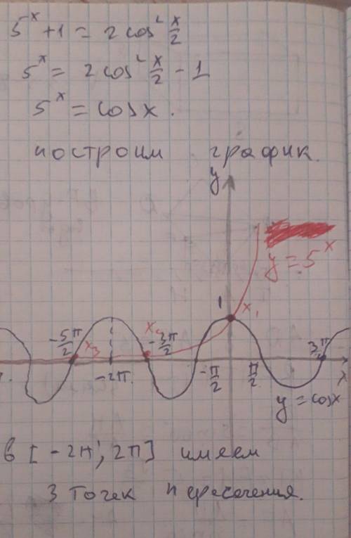 Найдите количество решений уравнения (ответ отмечен)