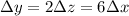 \displaystyle \Delta y=2\Delta z=6\Delta x