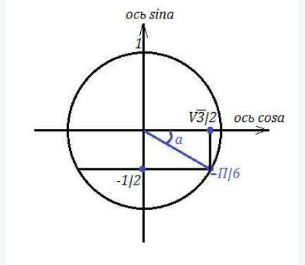 решить Задание 1 Определите, какая из точек принадлежит единичной окружности (окружность с центром в