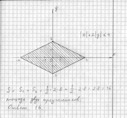 Найти площадь фигуры, каждая точка которой удовлетворяет неравенству |х|+2|у|≤4