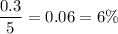 \dfrac{0.3}{5} = 0.06 = 6 \%