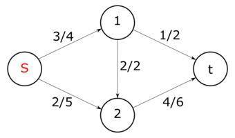 Перечислите характеристики графа, имеющую структуру «сеть». Постройте данную структуру.
