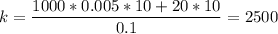 \displaystyle k=\frac{1000*0.005*10+20*10}{0.1}=2500