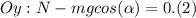 Oy: N - mgcos(\alpha ) = 0. (2)