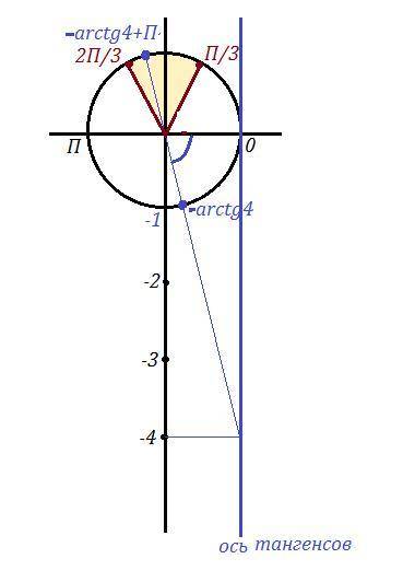 ОТ В уравнении 19 получается 2 решения: х=-arctg4+пn x=п/3+пn Как понять, принадлежит ли какой-нибу