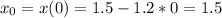 \displaystyle x_0=x(0)=1.5-1.2*0=1.5