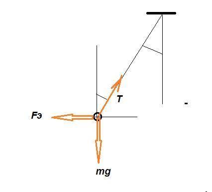 На длинной тонкой льняной нити висит металлический шарик массой m=0,2 г в горизонтальном электрическ