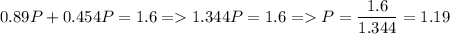 \displaystyle 0.89P+0.454P=1.6 = 1.344P=1.6 = P=\frac{1.6}{1.344} =1.19