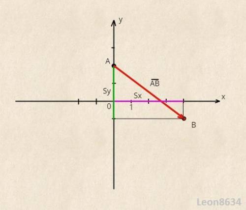 3. Тело переместилось из точки с координатами х = 0, y = 2 м в точку с координатами х, = 4 м, у, =-1
