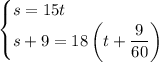 \begin{cases}s=15t\\s+9=18\left(t+\dfrac{9}{60}\right)\end{cases}