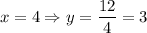 x=4\Rightarrow y=\dfrac{12}{4} =3