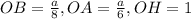 OB=\frac{a}{8}, OA=\frac{a}{6}, OH=1