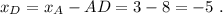 x_{D}=x_{A}-AD=3-8=-5\ .