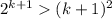 2^{k+1}(k+1)^2