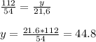 \frac{112}{54} =\frac{y}{21,6}\\\\y=\frac{21.6*112}{54} =44.8