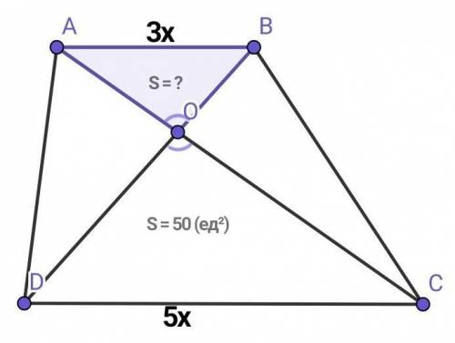 в трапеции abcd,(ab||cd) отношение оснований равно 3:5 и диагонали пересекаются в точке o. найдите п