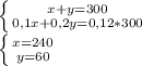 \left \{ {x+y=300} \atop {0,1x+0,2y=0,12*300}} \right. \\\left \{ {x=240} \atop {y=60}} \right.