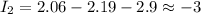 \displaystyle I_2=2.06-2.19-2.9\approx-3