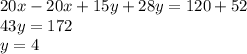 20x-20x+15y+28y=120+52\\43y=172\\y=4