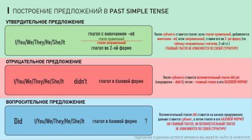 Past Simple Tense 1.It (to be) a very difficult job.a) isb) wasc) were2.1(to see) a woman yesterday.