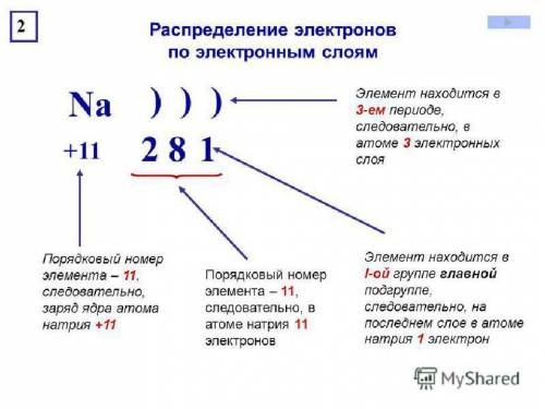 Как можно найти электрон по химии​