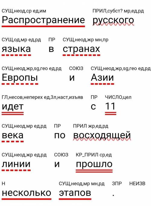 хелп. нужно полный синтаксический разбор предложения. вот предложение: Распространение русского язык