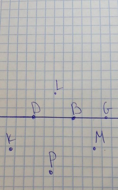 1.1. Изобразите прямую и точки, принадлежащие этой прямой и не принадлежащие ей.