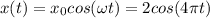 \displaystyle x(t)=x_0cos(\omega t)=2cos(4\pi t)