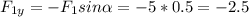 \displaystyle F_{1y}=-F_1sin\alpha =-5*0.5=-2.5