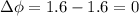 \displaystyle \Delta \phi=1.6-1.6=0