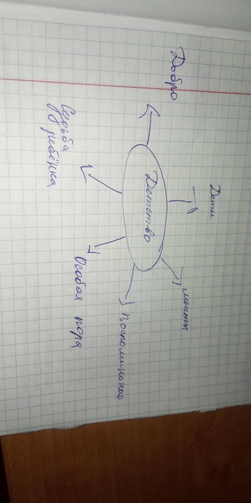 Работа над статьей Отражения детства в литературе.​