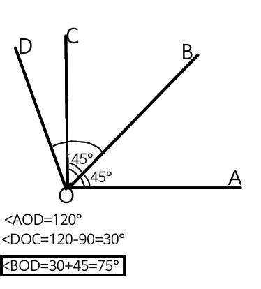 Дано:угол AOD=120° CO параллельно AO Найти:угол BOD ​