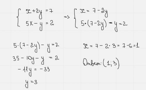 Розв'яжіть системух+2у=7{5х-у=2методом підстановки​до ть