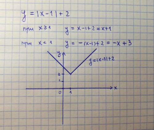 Постройте график функции y=2/x-1 + 3. Только под буквой г, остальные не надо)))