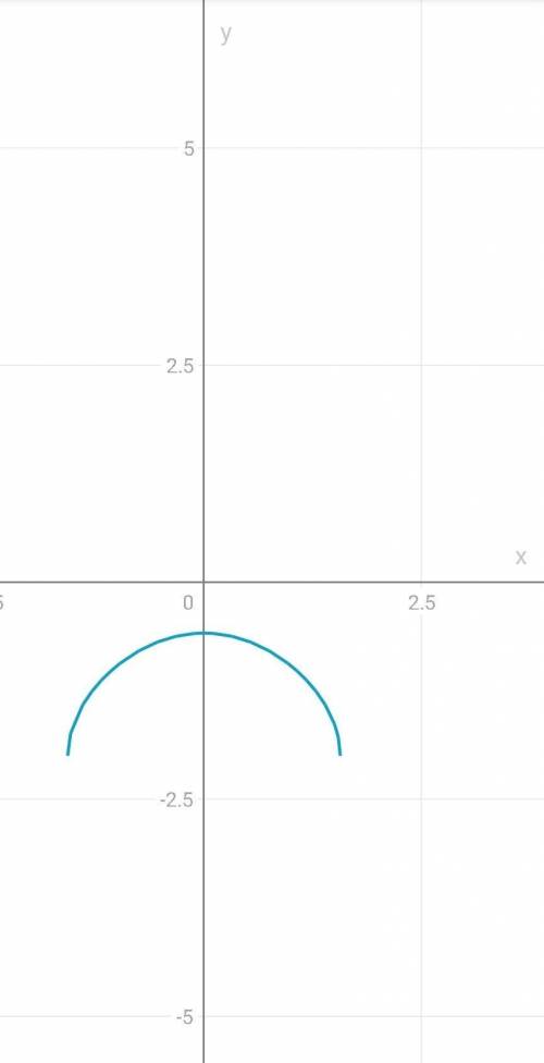 Постройте график функции y = √2^cosx – 2​