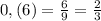 0,(6)=\frac{6}{9}=\frac{2}{3}