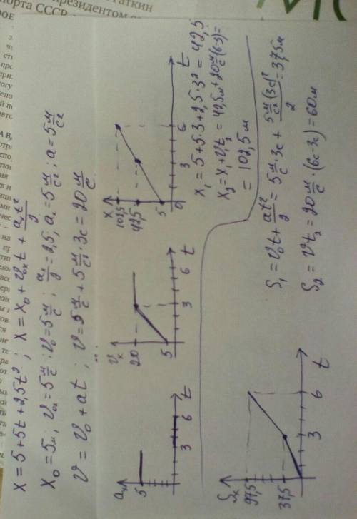 Уравнение движения автобуса относительно наблюдателя, ожидающего маршрутку х = 5 + 5t + 2,5t2. Автоб
