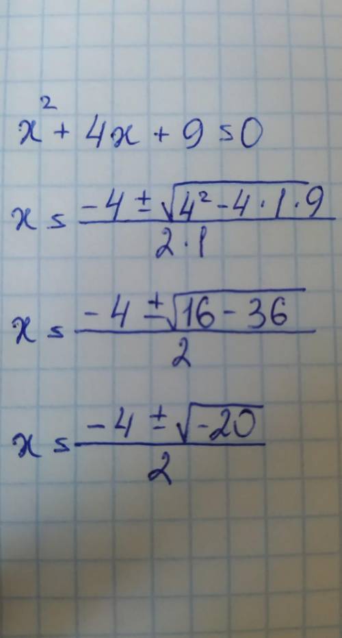 Решить уравнениеx^2+4x+9=0​
