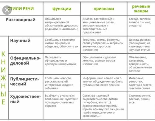 18. Начертите таблицу и заполните её. Используйте материал для справок. Подготовьте устное сообщение