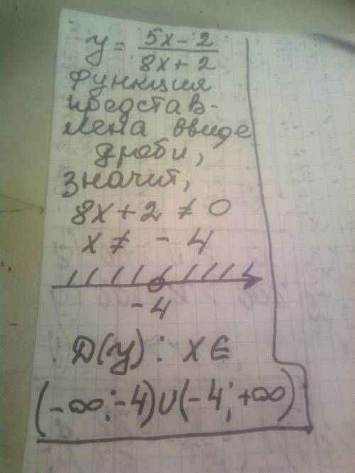 Найди область определения функции y=5x−2/8x+2 (Дробь не сокращай). D(y)=(−∞;− )∪(− ;+∞).