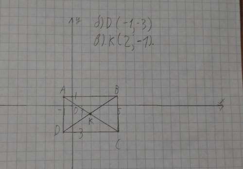 A, B, C, D – вершины прямоугольника.а) Постройте точки A(-1;1); B(5;1); C(5;-3)б) Постройте точку D