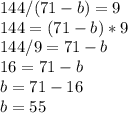 144/(71-b)=9\\144=(71-b)*9\\144/9=71-b\\16=71-b\\b=71-16\\b=55
