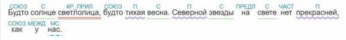 Выписать 2 простых предложение из стихотворения «царь-девица» и сделать синтаксический разбор￼