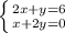 \left \{ {{2x+y=6} \atop {x+2y=0}} \right.