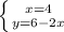 \left \{ {{x=4} \atop {y=6-2x}} \right.