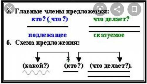 Как находить схему предложениз ​