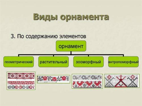 .Какие виды орнаментов вы знаете?​