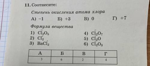 Соотнесите степень окисления атома хлора: