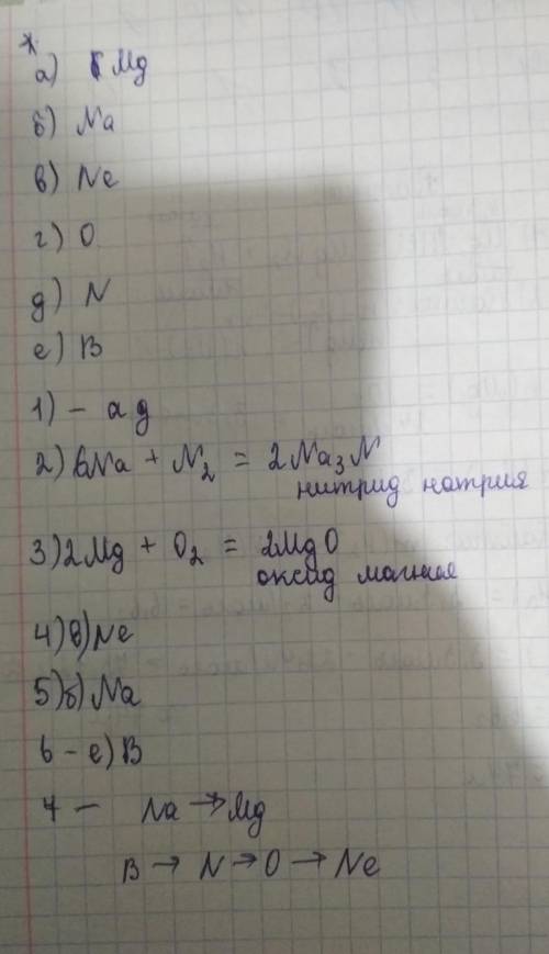 Даны электронные конфигурации некоторых элементов; а) 1s22s22p63s2 б) 1s22s22p63s1 в) 1s22s22p6 г) 1