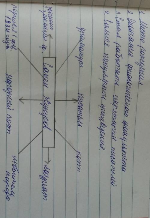 3. Работа со статьей учебника “Сакен Нурмакович Жунусов. Повесть “Прозрение”.  Составь плана статьи